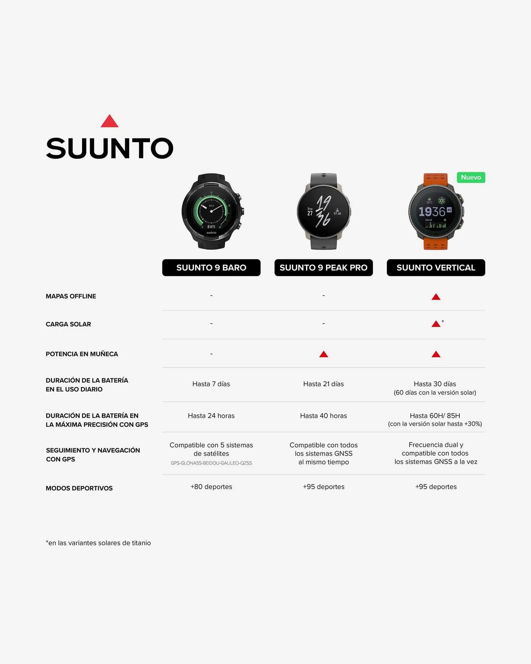 Suunto Vertical Black Ruby Red